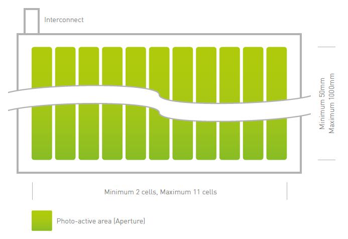 GCell Module Sizes