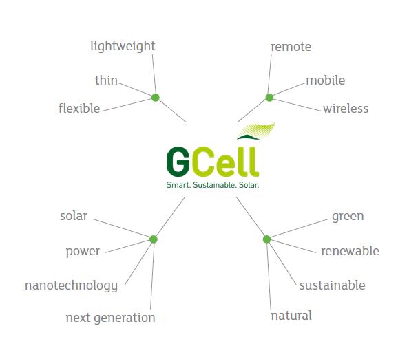 Sustainability - GCell brand values
