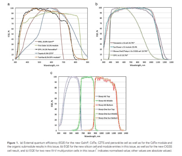 perovskite-comparison