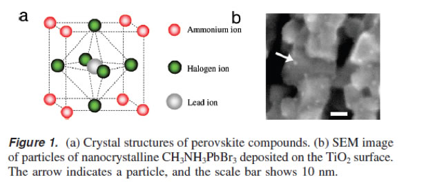 perovskite-crystal-structures