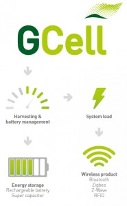 Indoor Energy Harvesting