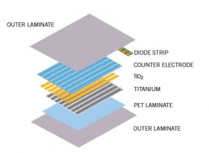GCell Characteristics Diagram