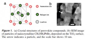 Perovskite Crystal Structures diagram